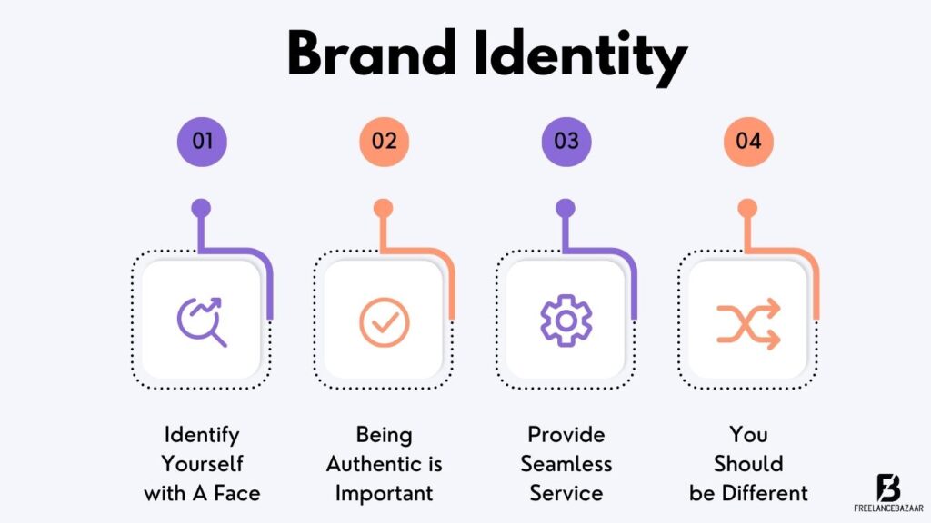 Establish Your Brand Identity Establish Your Brand Identity