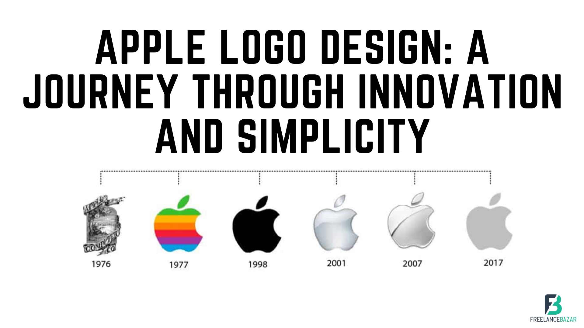 Apple Logo Design : A Journey Through Innovation and Simplicity