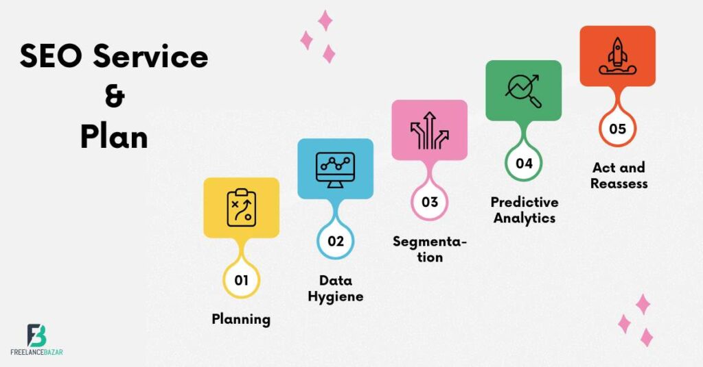 SEO Service & Plan SEO Service & Plan