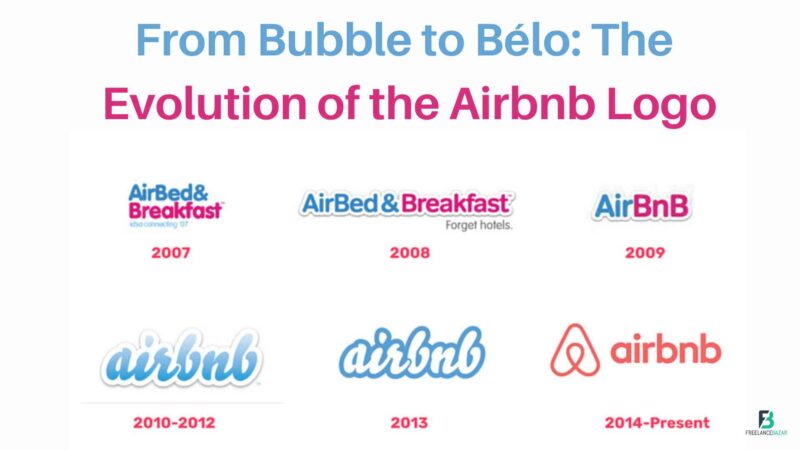 From Bubble to Bélo: The Evolution of the Airbnb Logo
