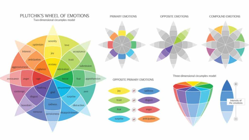 Color Psychology 